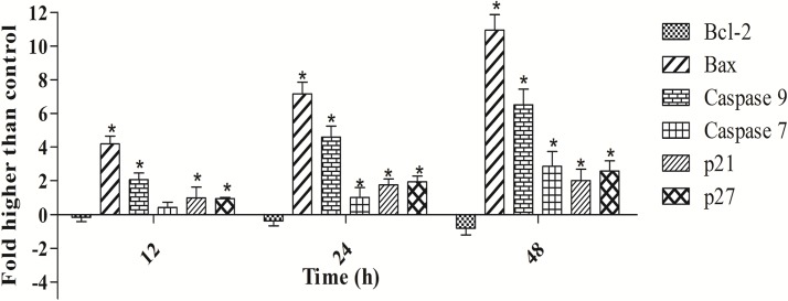 Fig 11