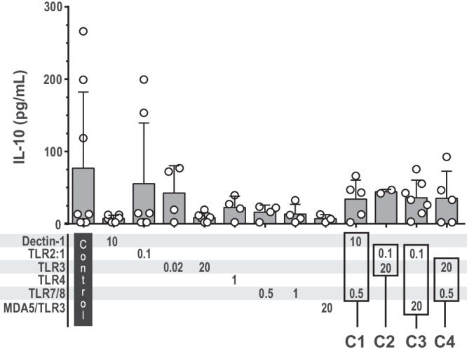 Fig. 6