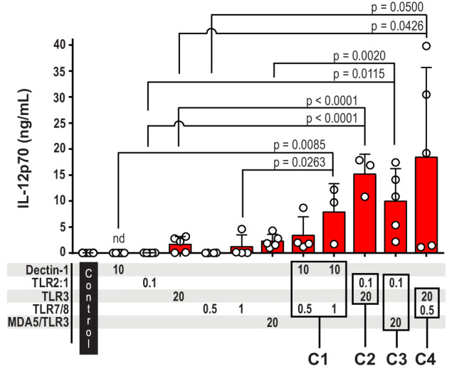 Fig. 3