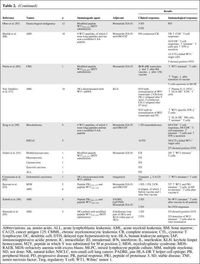 graphic file with name onc00212-0981-t2a.jpg
