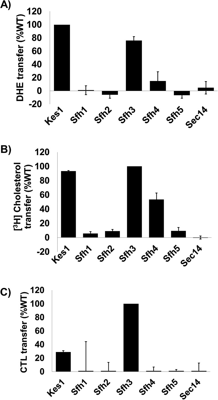 Figure 7.