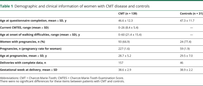 graphic file with name NEUROLOGY2020093724TT1.jpg