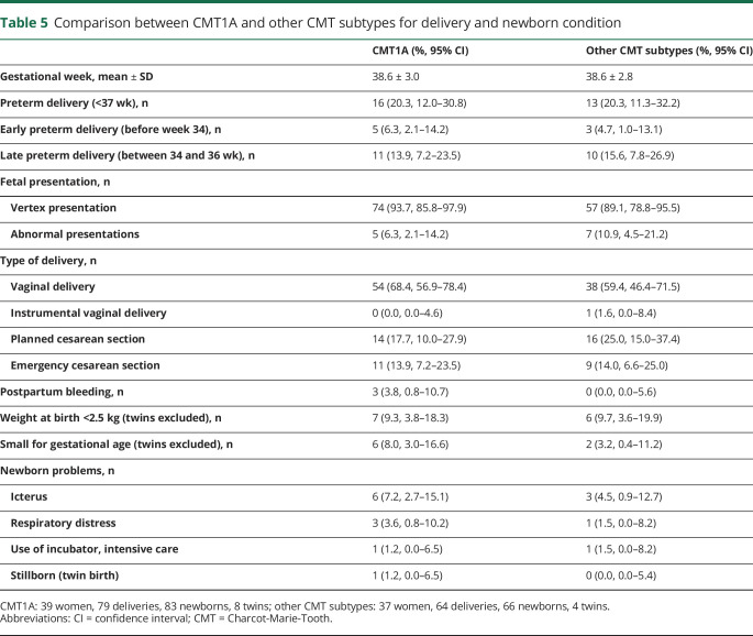 graphic file with name NEUROLOGY2020093724TT5.jpg