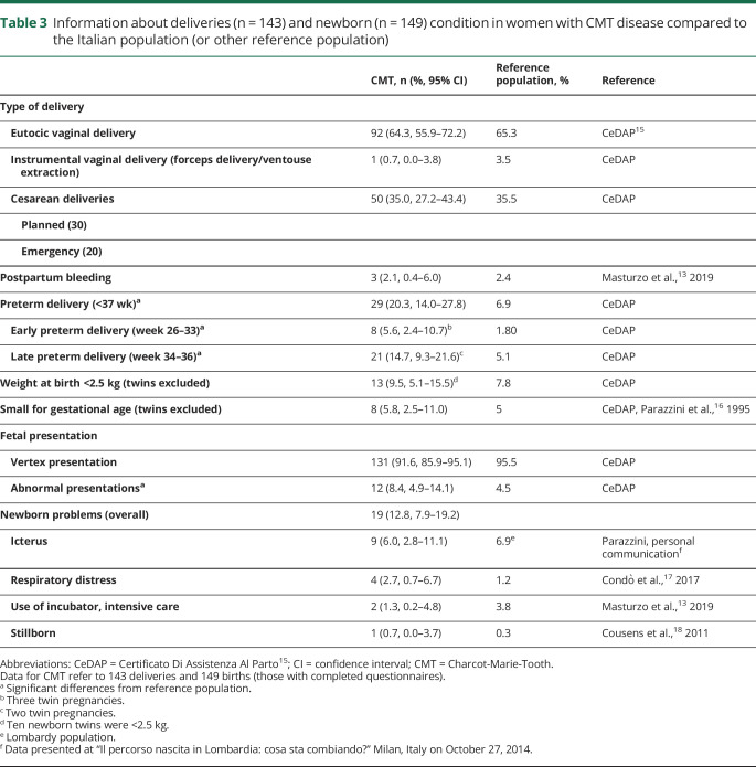 graphic file with name NEUROLOGY2020093724TT3.jpg