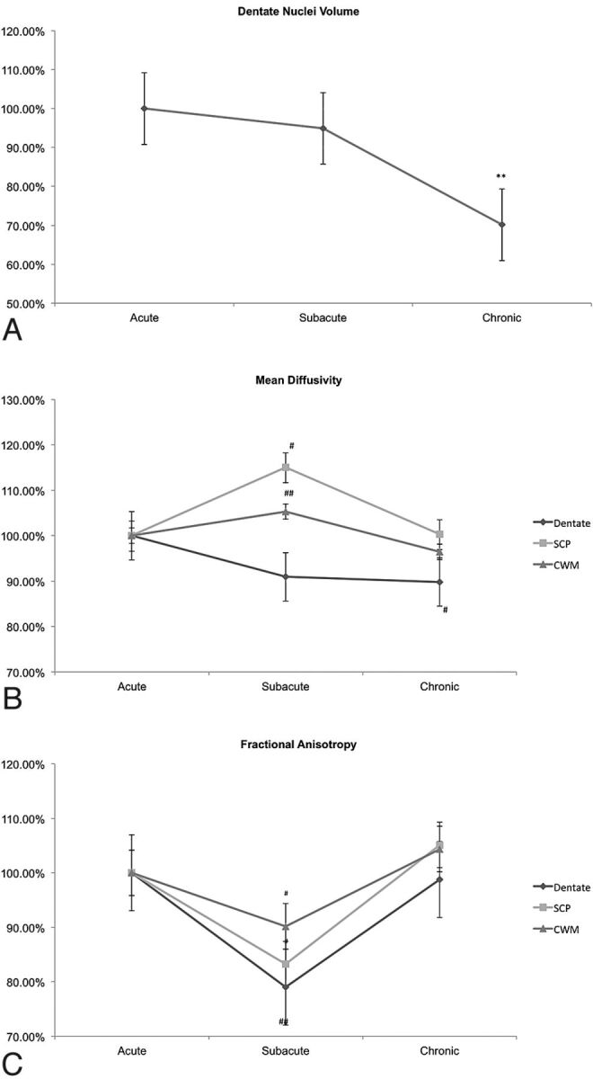 Fig 2.