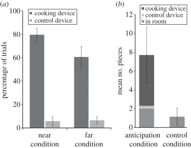 Figure 4.