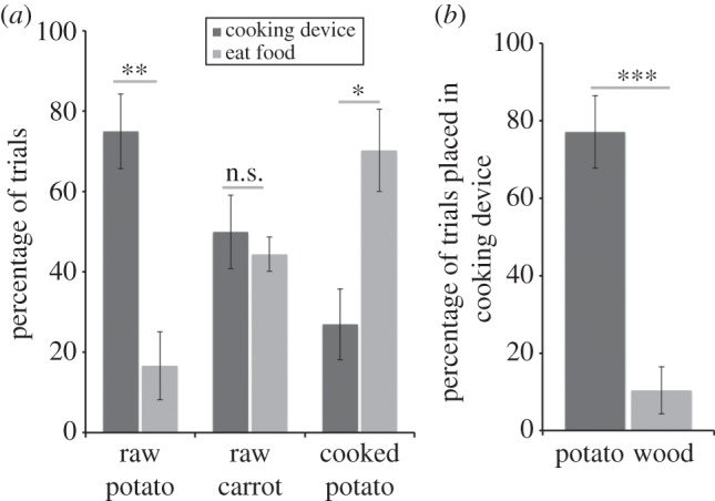 Figure 3.