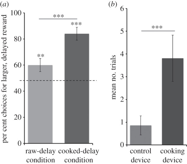 Figure 2.