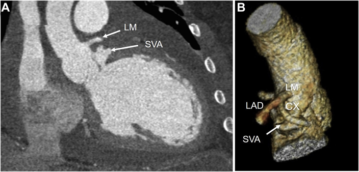 Figure 6