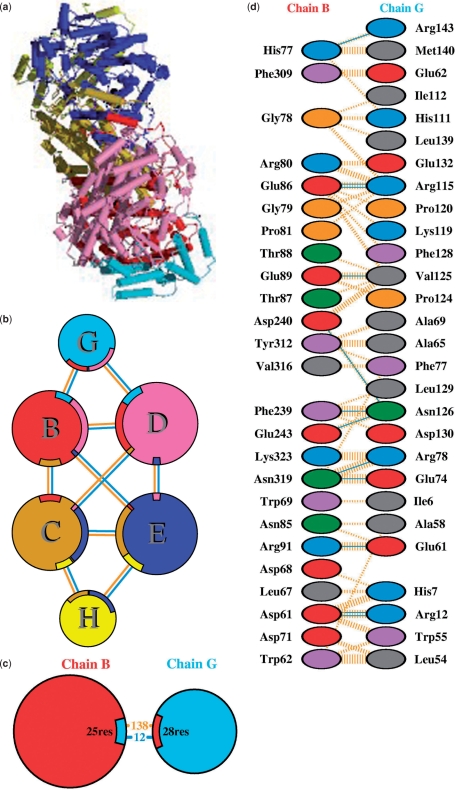 Figure 3.