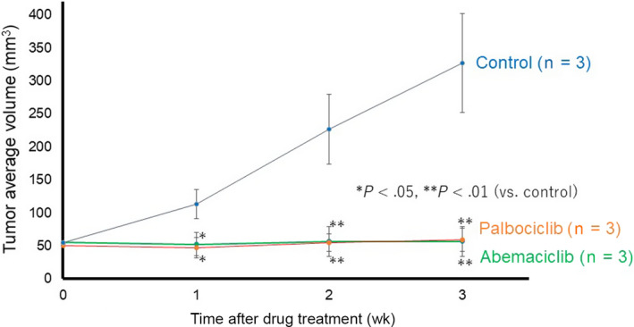 FIGURE 3