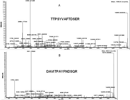 Fig 3.