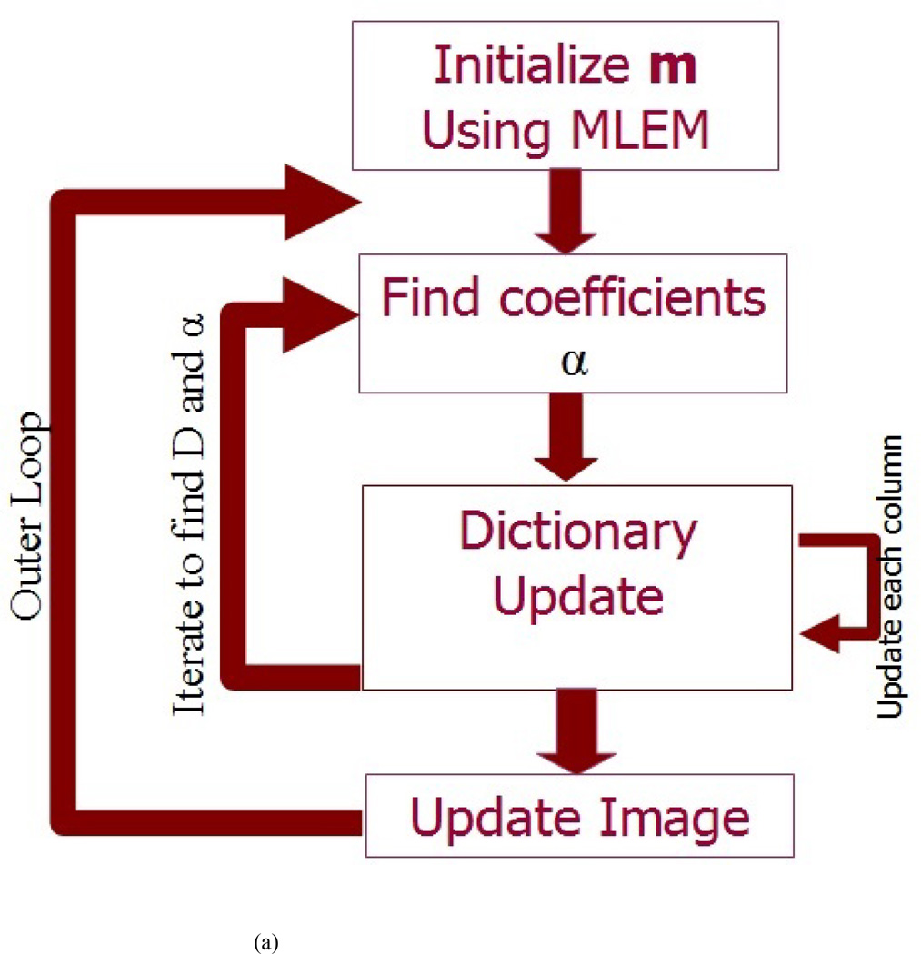 FIG. 1