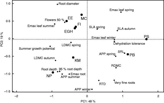 Fig. 3.