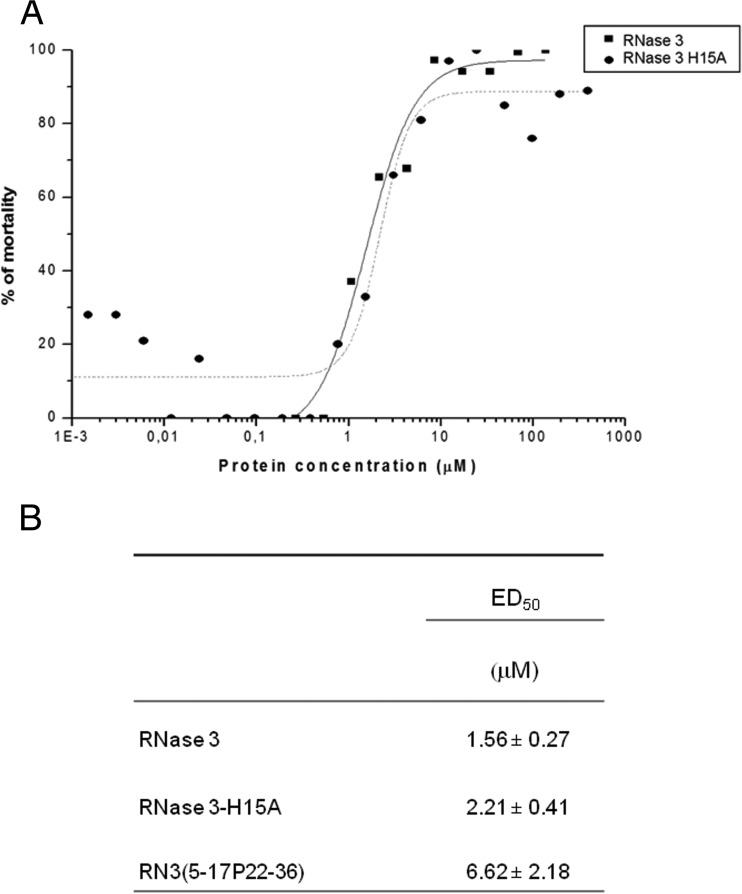 FIG 2