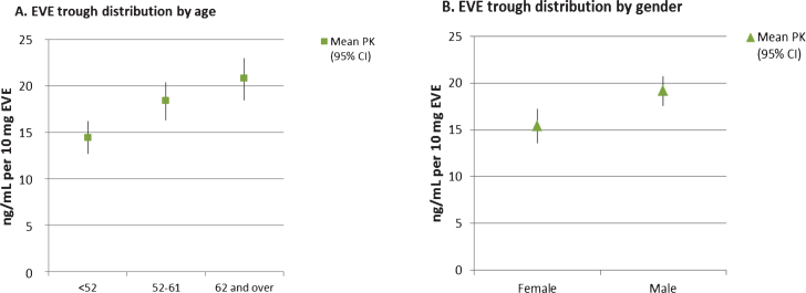 Fig.1