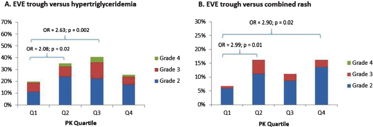 Fig.2