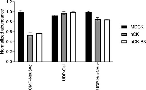 Fig. 4