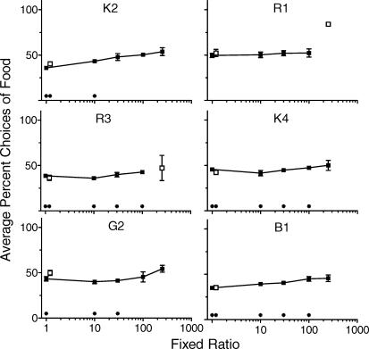 Fig 5