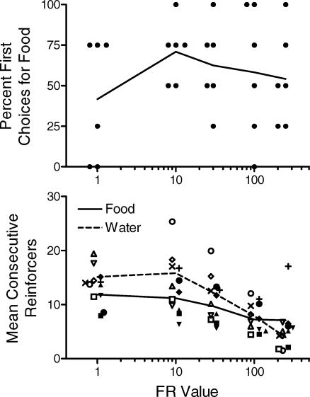 Fig 7