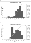 Fig. 3