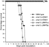 FIG. 3.