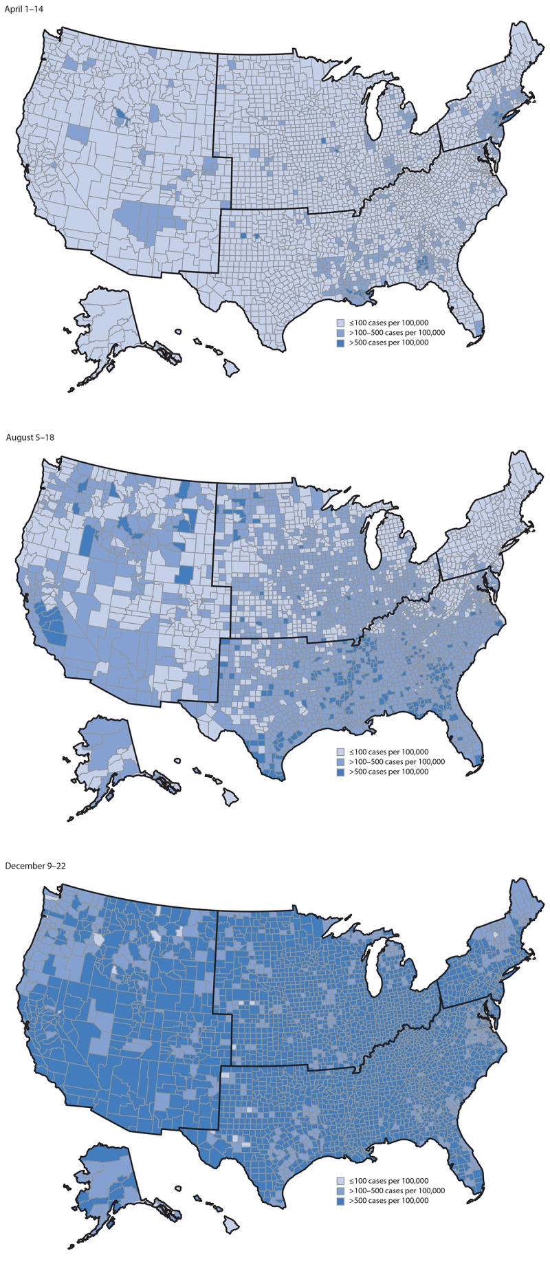 The figure is a set of three maps that show high COVID-19 incidence, by county across the United States during April 1–14, August 5–18, and December 9–22, 2020.