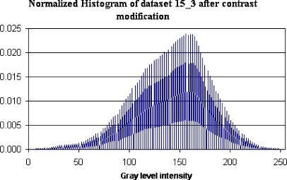 Fig 4