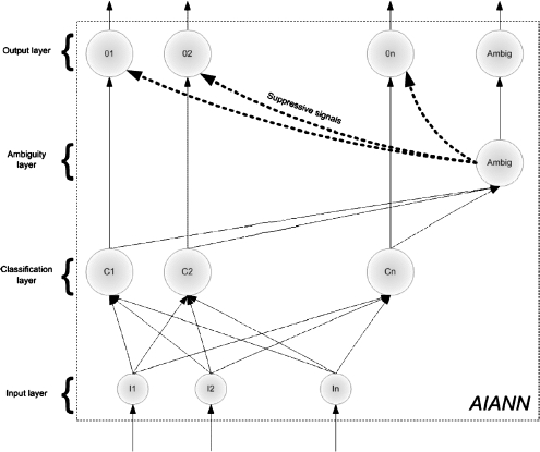 Fig 2