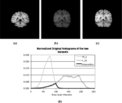 Fig 3