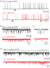 Figure 3.