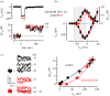 Figure 2.