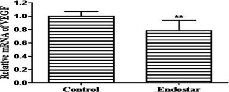 Figure 5A