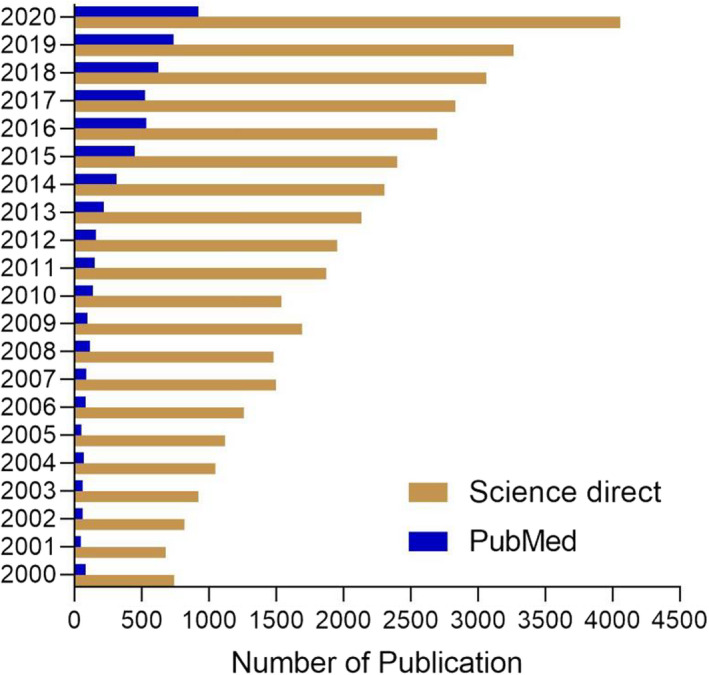 FIGURE 1