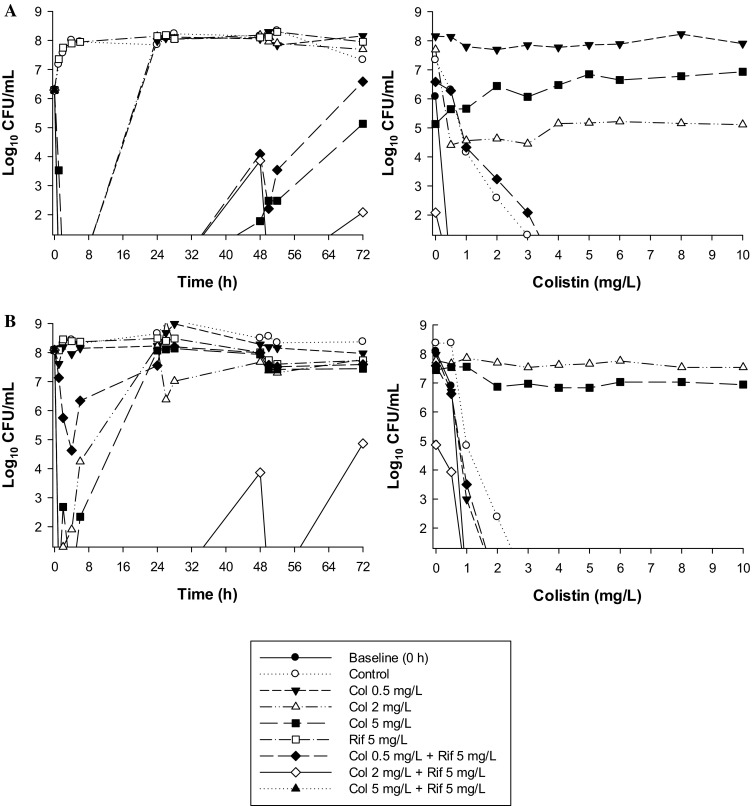 Fig. 3