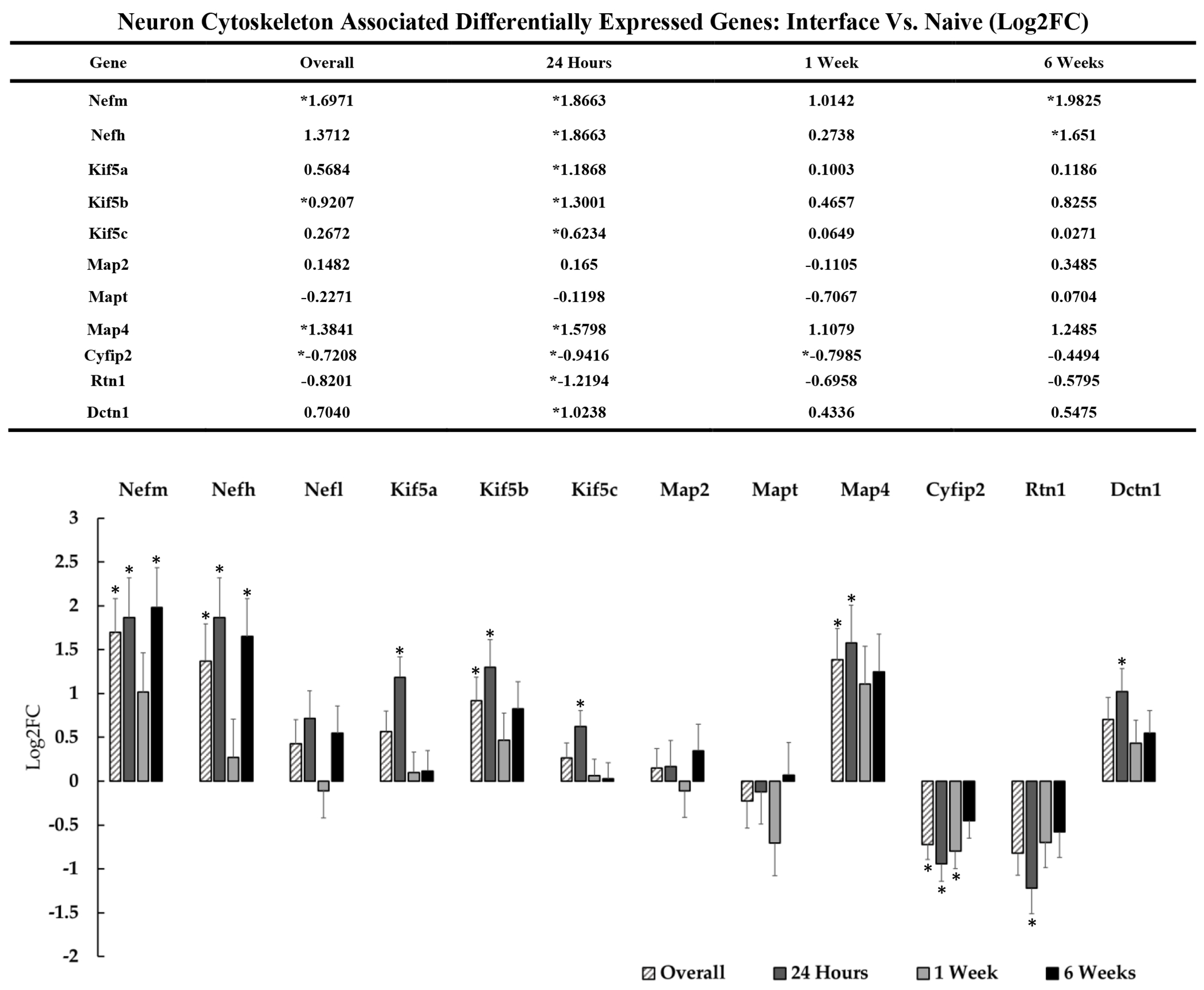 Figure 4: