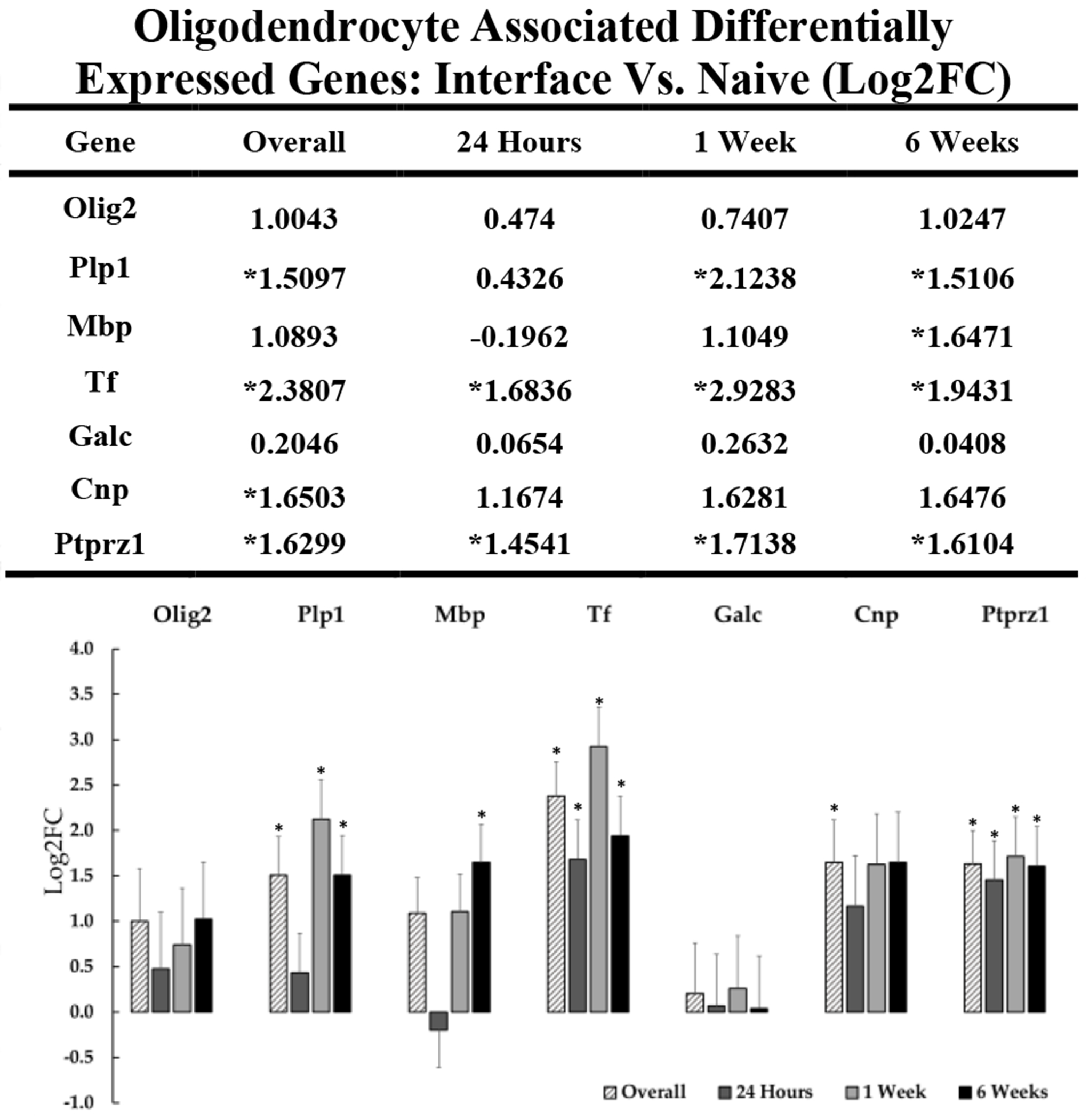 Figure 7: