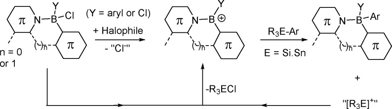 Scheme 2