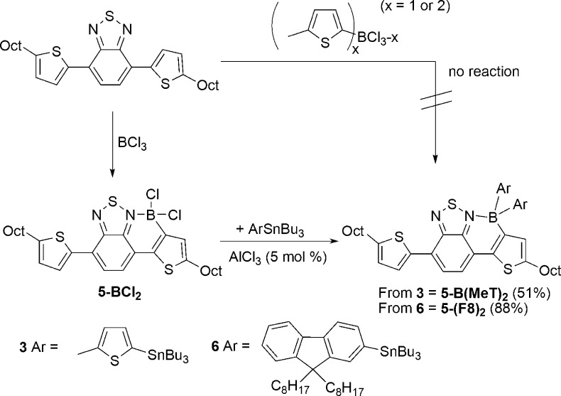 Scheme 5