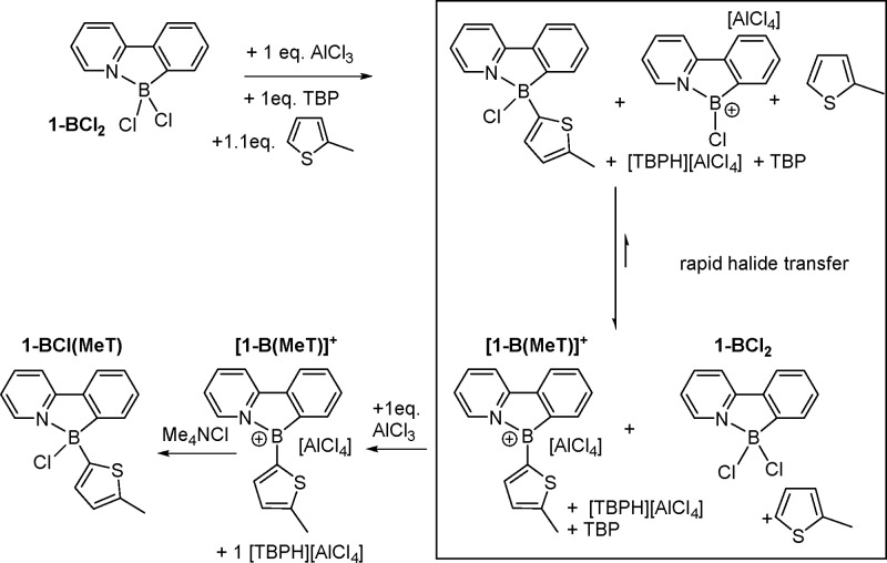 Scheme 9