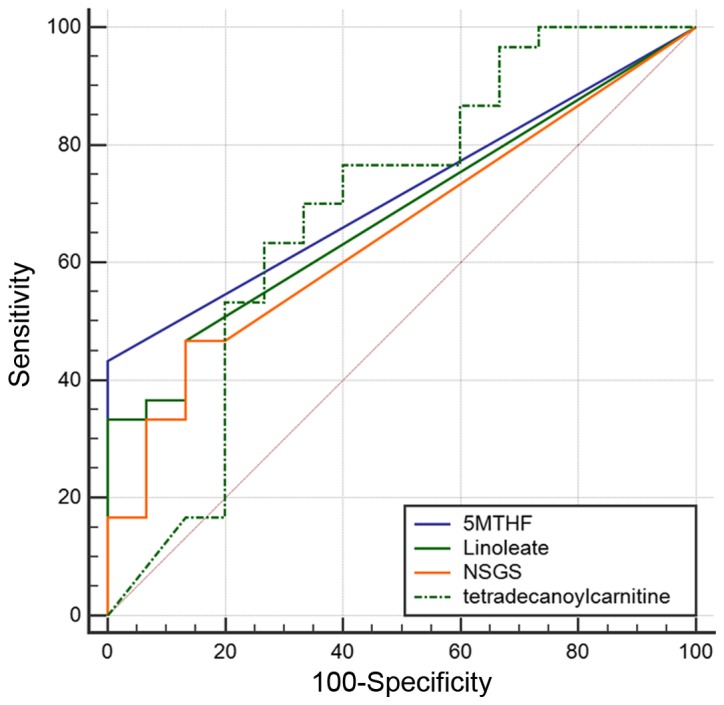 Figure 4.