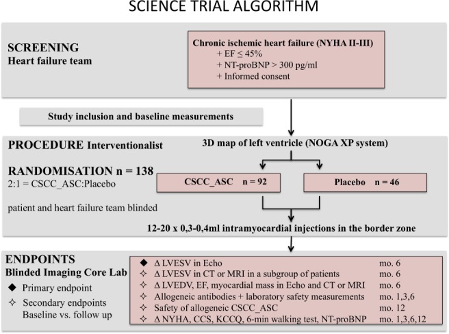 EJHF-1412-FIG-0001-c