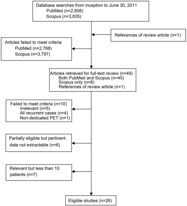 Fig 1.