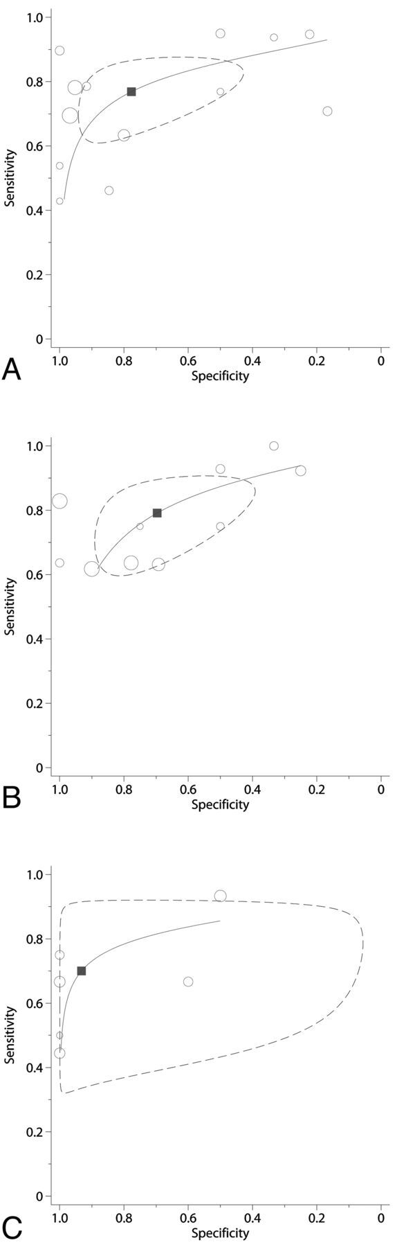 Fig 2.