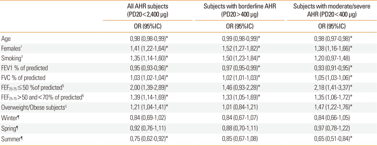 graphic file with name aair-6-242-i002.jpg