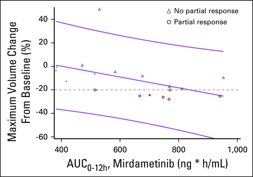 FIG 2.