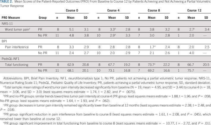 graphic file with name jco-39-797-g003.jpg