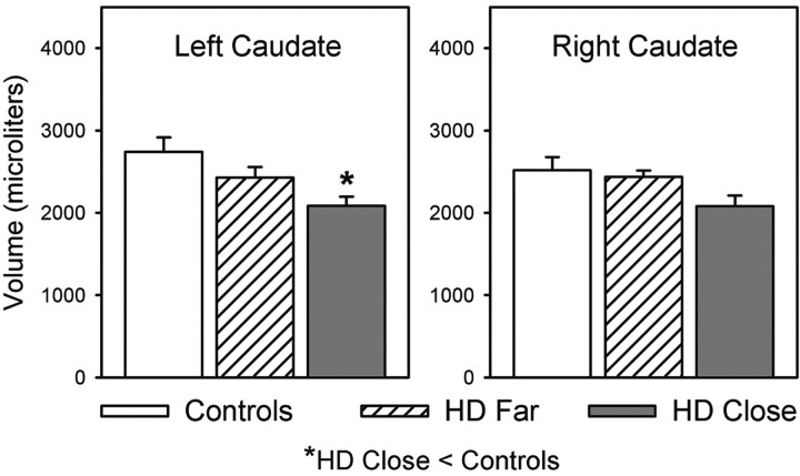 Fig 2.