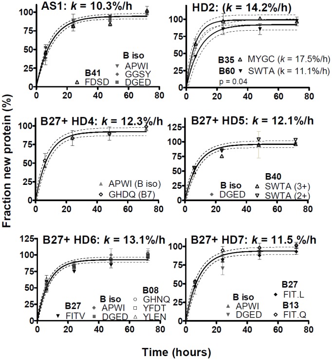 Fig 7