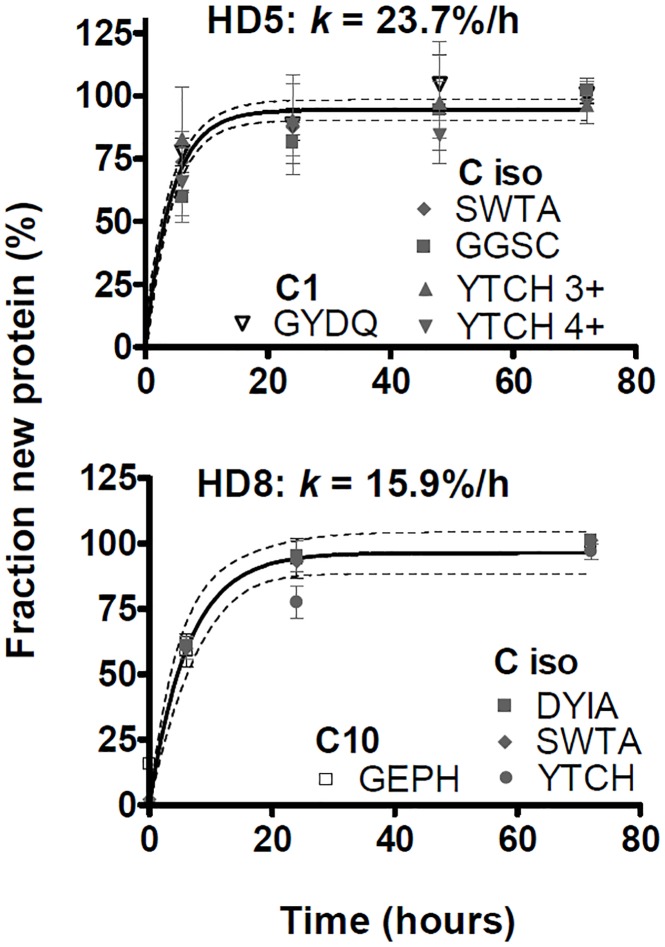 Fig 8